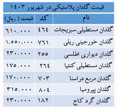 قیمت گلدان پلاستیکی