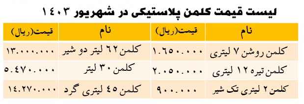 قیمت کلمن پلاستیکی