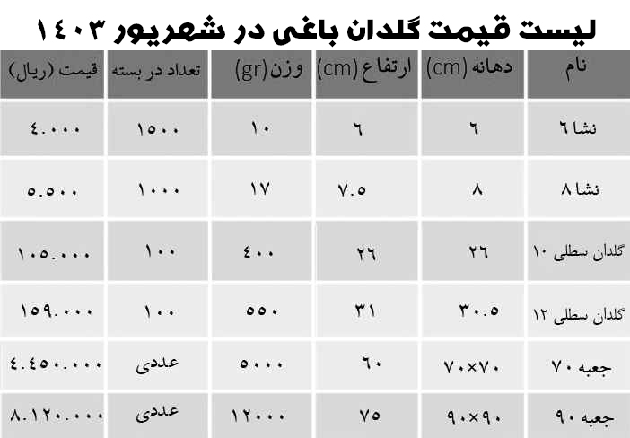 قیمت گلدان باغی