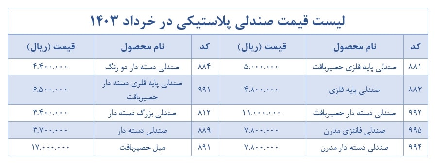 لیست قیمت صندلی پلاستیکی