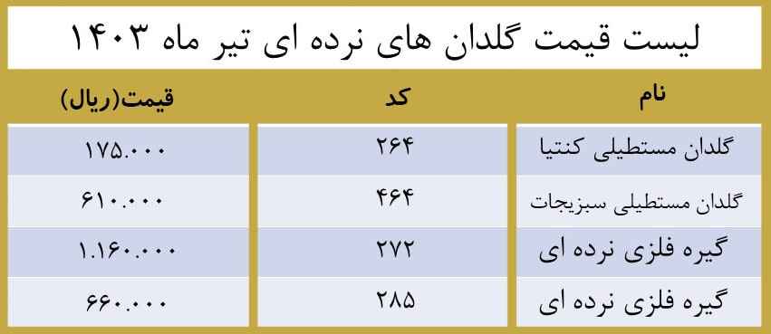 لیست قیمت گلدان نرده ای