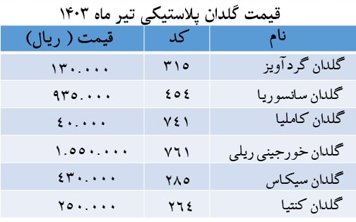 قیمت گلدان پلاستیکی