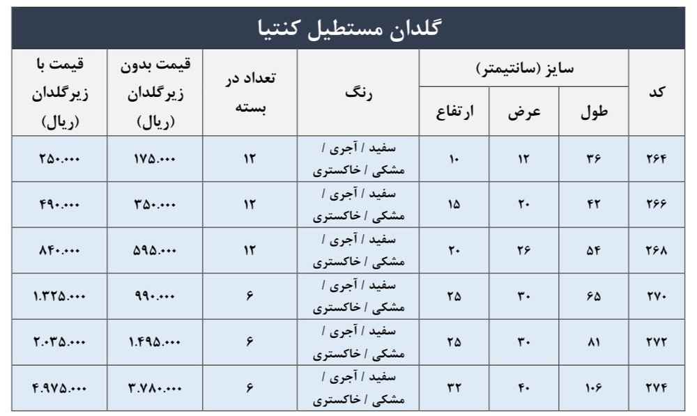 لیست قیمت گلدان پلاستیکی