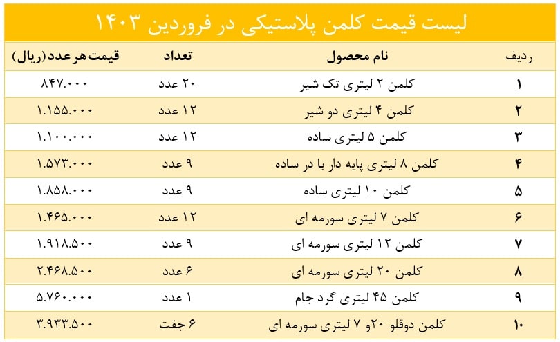 لیست قیمت کلمن پلاستیکی