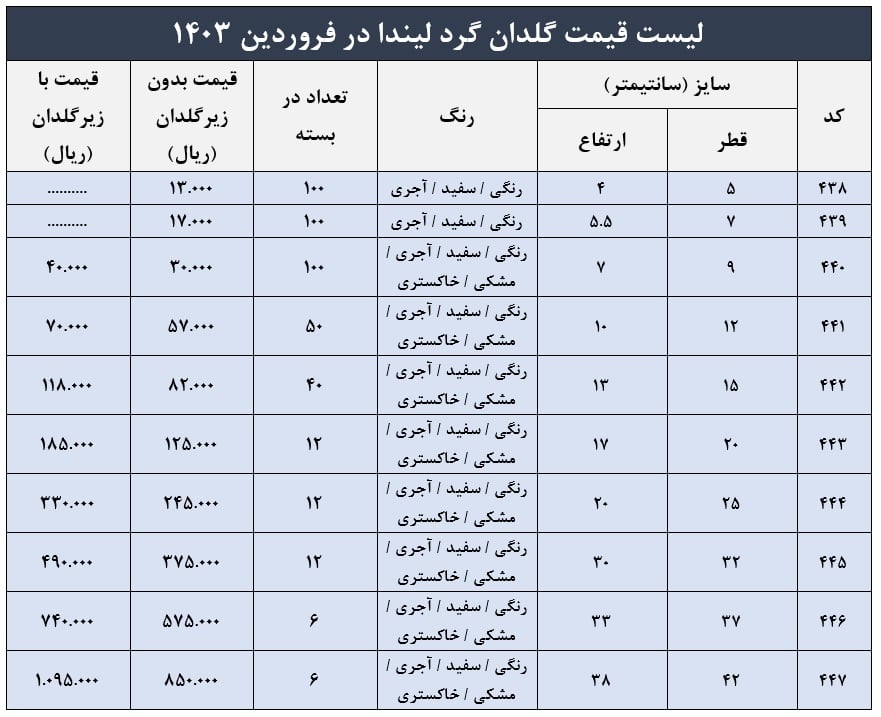 لیست قیمت گلدان پلاستیکی ارزان