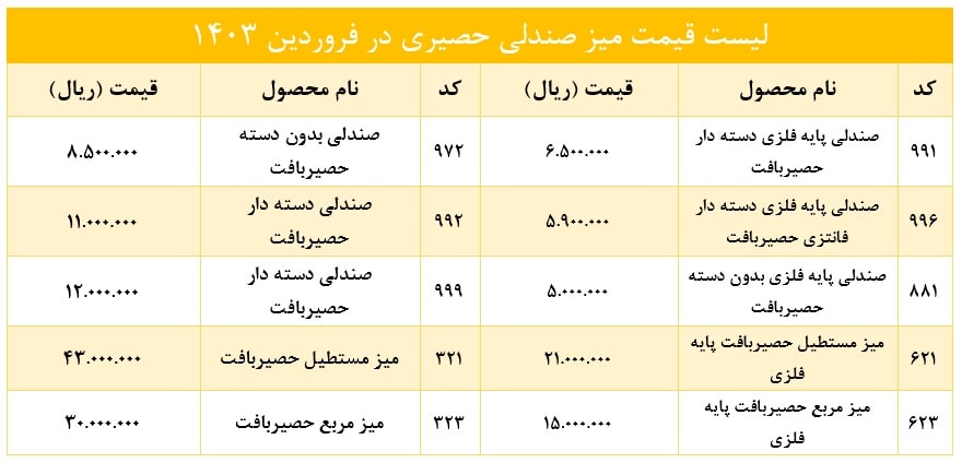 لیست قیمت میز صندلی بالکن