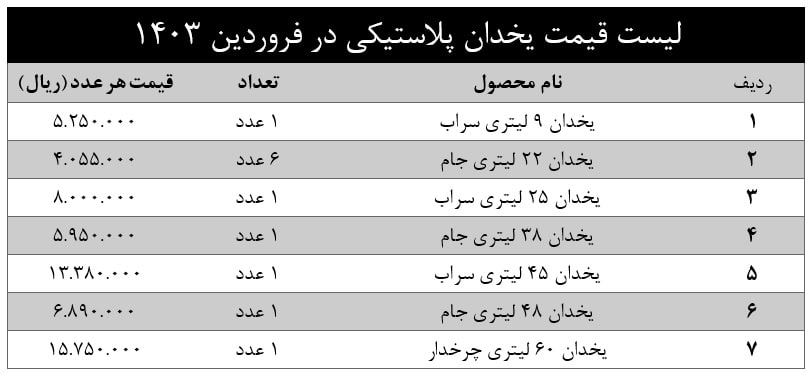 لیست قیمت یخدان پلاستیکی