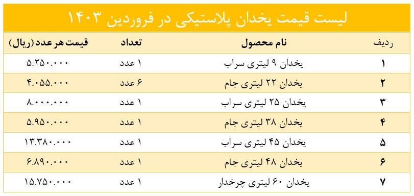 لیست قیمت یخدان پلاستیکی