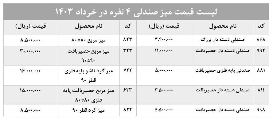 قیمت میز و صندلی 4 نفره