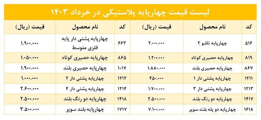 قیمت چهارپایه پلاستیکی