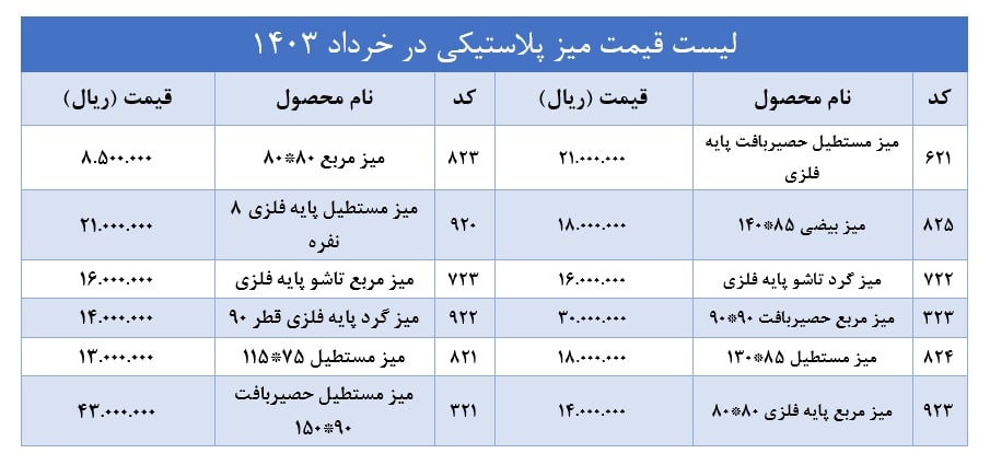 لیست قیمت میز پلاستیکی
