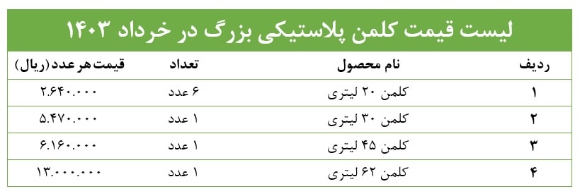 قیمت کلمن پلاستیکی بزرگ