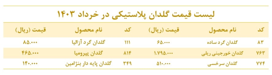 قیمت گلدان پلاستیکی