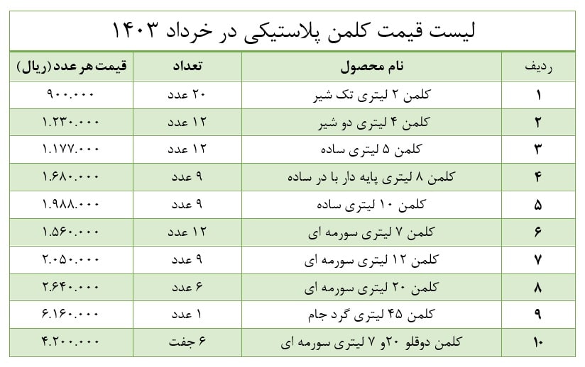 لیست قیمت کلمن پلاستیکی