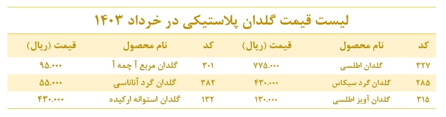 قیمت گلدان پلاستیکی