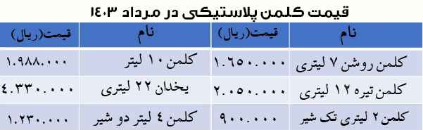 قیمت کلمن پلاستیکی