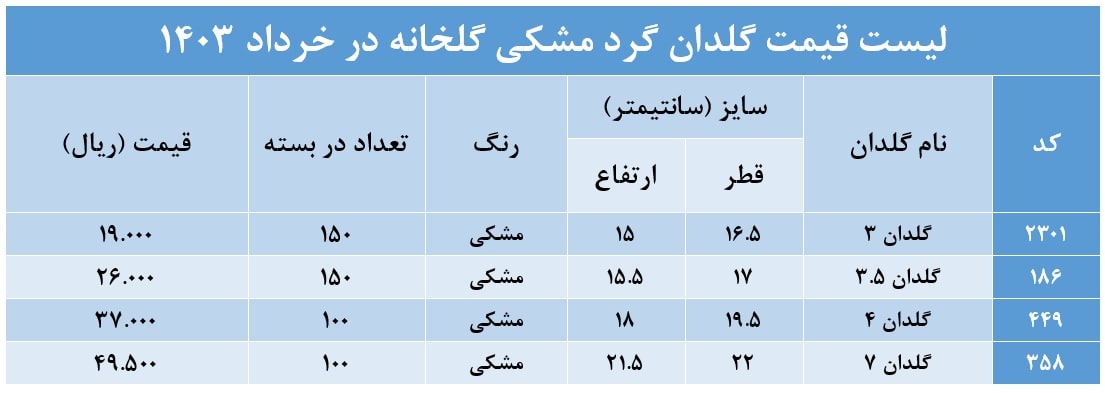قیمت گلدان گرد مشکی