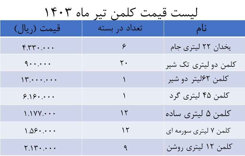 لیست قیمت کلمن پلاستیکی
