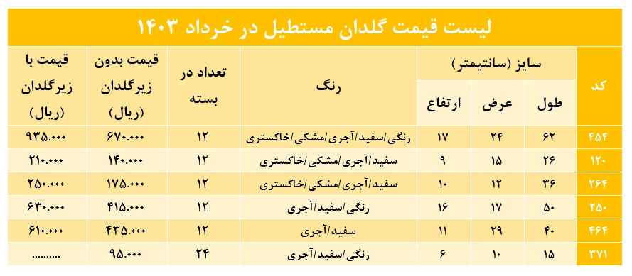 لیست قیمت گلدان مستطیل