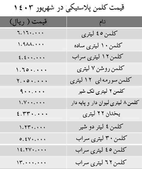 قیمت کلمن پلاستیکی