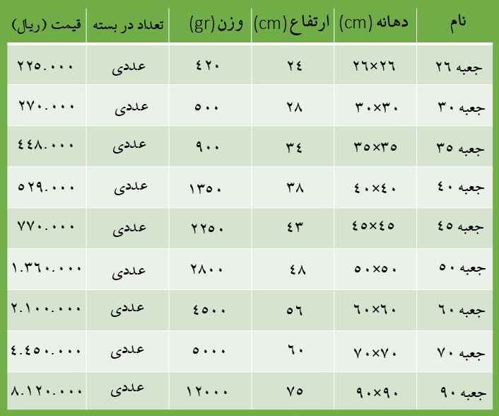 قیمت گلدان جعبه