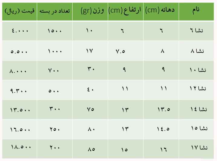 قیمت گلدان نشا