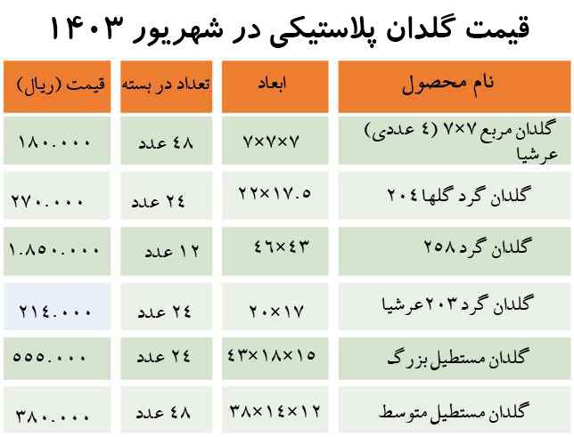 قیمت گلدان پلاستیکی