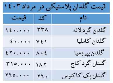 قیمت گلدان پلاستیکی