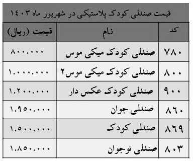 قیمت صندلی پلاستیکی