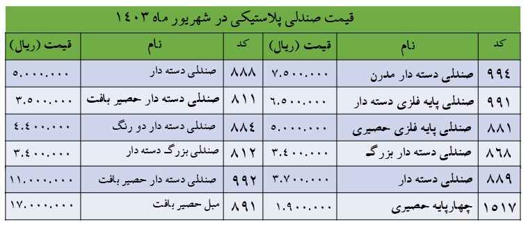 قیمت صندلی پلاستیکی