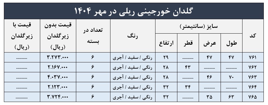 قیمت گلدان خورجینی